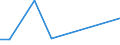 Flow: Exports / Measure: Values / Partner Country: Canada / Reporting Country: Germany