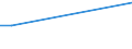 Flow: Exports / Measure: Values / Partner Country: Canada / Reporting Country: Lithuania