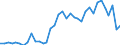 Flow: Exports / Measure: Values / Partner Country: Canada / Reporting Country: USA incl. PR. & Virgin Isds.