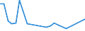 Flow: Exports / Measure: Values / Partner Country: Sri Lanka / Reporting Country: Australia