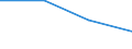 Flow: Exports / Measure: Values / Partner Country: Sri Lanka / Reporting Country: EU 28-Extra EU