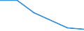 Flow: Exports / Measure: Values / Partner Country: Sri Lanka / Reporting Country: Finland