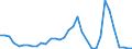 Handelsstrom: Exporte / Maßeinheit: Werte / Partnerland: Chinese Taipei / Meldeland: Australia