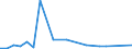 Flow: Exports / Measure: Values / Partner Country: Chinese Taipei / Reporting Country: Germany