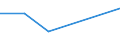 Flow: Exports / Measure: Values / Partner Country: Chinese Taipei / Reporting Country: United Kingdom