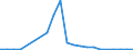 Flow: Exports / Measure: Values / Partner Country: Cyprus / Reporting Country: Italy incl. San Marino & Vatican