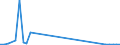 Flow: Exports / Measure: Values / Partner Country: Cyprus / Reporting Country: Netherlands