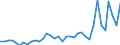 Flow: Exports / Measure: Values / Partner Country: World / Reporting Country: Australia