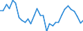 Handelsstrom: Exporte / Maßeinheit: Werte / Partnerland: World / Meldeland: Belgium