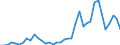 Flow: Exports / Measure: Values / Partner Country: World / Reporting Country: Canada