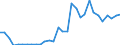 Handelsstrom: Exporte / Maßeinheit: Werte / Partnerland: World / Meldeland: Czech Rep.