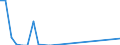 Flow: Exports / Measure: Values / Partner Country: World / Reporting Country: Finland