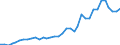 Flow: Exports / Measure: Values / Partner Country: World / Reporting Country: France incl. Monaco & overseas