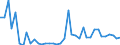 Flow: Exports / Measure: Values / Partner Country: World / Reporting Country: Greece