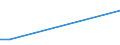 Flow: Exports / Measure: Values / Partner Country: World / Reporting Country: Iceland