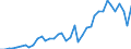 Flow: Exports / Measure: Values / Partner Country: World / Reporting Country: Italy incl. San Marino & Vatican