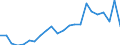 Flow: Exports / Measure: Values / Partner Country: World / Reporting Country: Luxembourg