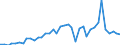 Flow: Exports / Measure: Values / Partner Country: World / Reporting Country: Netherlands