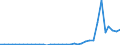 Flow: Exports / Measure: Values / Partner Country: World / Reporting Country: New Zealand