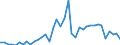 Handelsstrom: Exporte / Maßeinheit: Werte / Partnerland: World / Meldeland: Switzerland incl. Liechtenstein