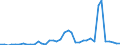 Flow: Exports / Measure: Values / Partner Country: World / Reporting Country: United Kingdom