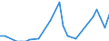 Flow: Exports / Measure: Values / Partner Country: Fiji / Reporting Country: New Zealand