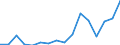 Flow: Exports / Measure: Values / Partner Country: France excl. Monaco & overseas / Reporting Country: Austria