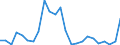 Flow: Exports / Measure: Values / Partner Country: France excl. Monaco & overseas / Reporting Country: Canada