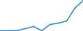 Flow: Exports / Measure: Values / Partner Country: France excl. Monaco & overseas / Reporting Country: Czech Rep.