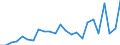 Flow: Exports / Measure: Values / Partner Country: France excl. Monaco & overseas / Reporting Country: Germany