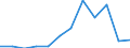 Flow: Exports / Measure: Values / Partner Country: France excl. Monaco & overseas / Reporting Country: Luxembourg