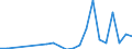 Handelsstrom: Exporte / Maßeinheit: Werte / Partnerland: France excl. Monaco & overseas / Meldeland: United Kingdom