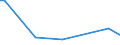 Flow: Exports / Measure: Values / Partner Country: France incl. Monaco & overseas / Reporting Country: Australia