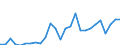 Flow: Exports / Measure: Values / Partner Country: France incl. Monaco & overseas / Reporting Country: Austria