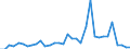 Flow: Exports / Measure: Values / Partner Country: France incl. Monaco & overseas / Reporting Country: Chile