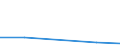 Flow: Exports / Measure: Values / Partner Country: France incl. Monaco & overseas / Reporting Country: France incl. Monaco & overseas