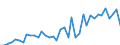 Flow: Exports / Measure: Values / Partner Country: France incl. Monaco & overseas / Reporting Country: Germany