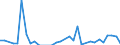 Flow: Exports / Measure: Values / Partner Country: France incl. Monaco & overseas / Reporting Country: Greece