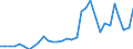 Handelsstrom: Exporte / Maßeinheit: Werte / Partnerland: France incl. Monaco & overseas / Meldeland: Hungary