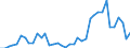 Flow: Exports / Measure: Values / Partner Country: France incl. Monaco & overseas / Reporting Country: Italy incl. San Marino & Vatican