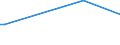 Flow: Exports / Measure: Values / Partner Country: France incl. Monaco & overseas / Reporting Country: Japan