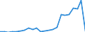 Flow: Exports / Measure: Values / Partner Country: France incl. Monaco & overseas / Reporting Country: Luxembourg