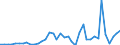 Flow: Exports / Measure: Values / Partner Country: France incl. Monaco & overseas / Reporting Country: Netherlands