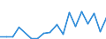 Handelsstrom: Exporte / Maßeinheit: Werte / Partnerland: France incl. Monaco & overseas / Meldeland: Poland