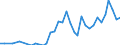 Flow: Exports / Measure: Values / Partner Country: France incl. Monaco & overseas / Reporting Country: Portugal