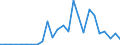 Handelsstrom: Exporte / Maßeinheit: Werte / Partnerland: France incl. Monaco & overseas / Meldeland: Slovakia