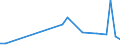 Flow: Exports / Measure: Values / Partner Country: France incl. Monaco & overseas / Reporting Country: Slovenia