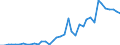 Flow: Exports / Measure: Values / Partner Country: France incl. Monaco & overseas / Reporting Country: Spain