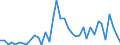 Handelsstrom: Exporte / Maßeinheit: Werte / Partnerland: France incl. Monaco & overseas / Meldeland: Switzerland incl. Liechtenstein