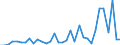 Flow: Exports / Measure: Values / Partner Country: France incl. Monaco & overseas / Reporting Country: Turkey